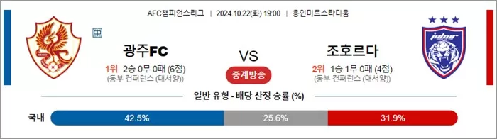 10월 22일 AFC챔피언스리그 6경기