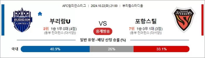 10월 22일 AFC챔피언스리그 6경기