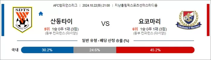 10월 22일 AFC챔피언스리그 6경기