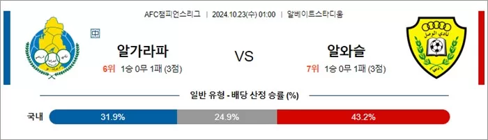 10월 22일 AFC챔피언스리그 6경기