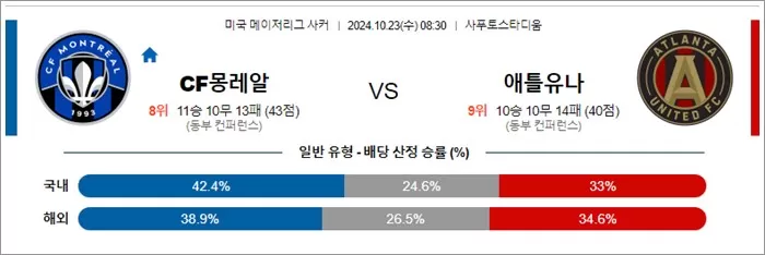 10월 23일 MLS CF몽레알 애틀유나