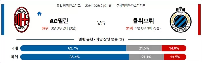 10월 23일 UCL 9경기