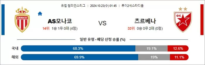 10월 23일 UCL 9경기