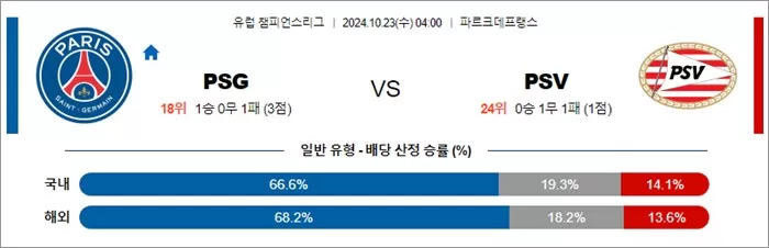 10월 23일 UCL 9경기