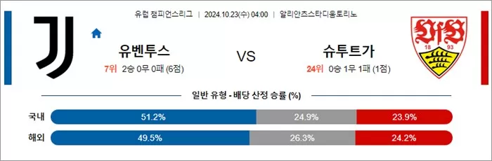 10월 23일 UCL 9경기