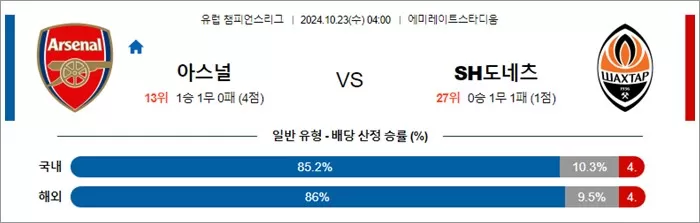 10월 23일 UCL 9경기