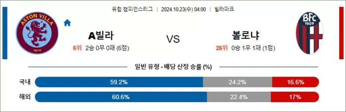 10월 23일 UCL 9경기