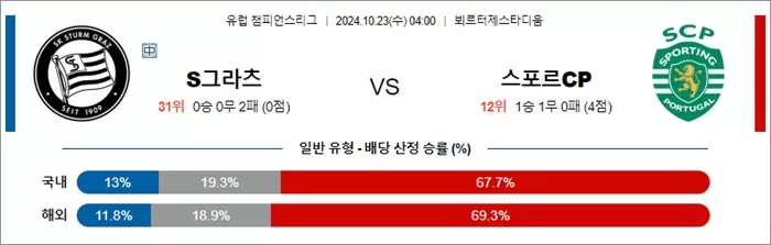 10월 23일 UCL 9경기