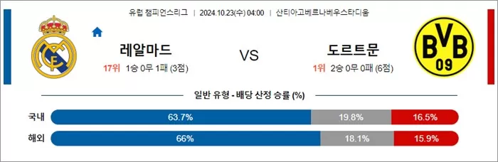 10월 23일 UCL 9경기