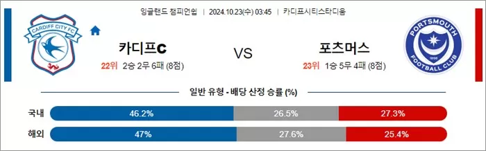 10월 23일 EFL챔 7경기