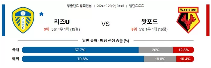 10월 23일 EFL챔 7경기