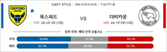 10월 23일 EFL챔 7경기