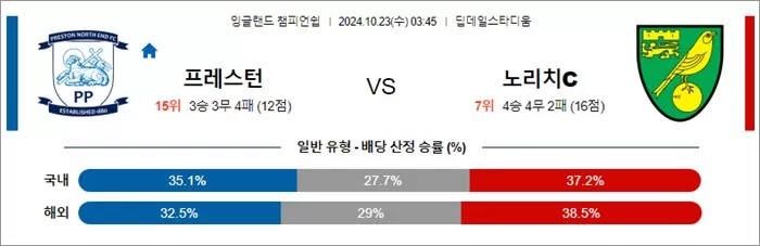 10월 23일 EFL챔 7경기