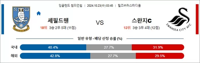 10월 23일 EFL챔 7경기