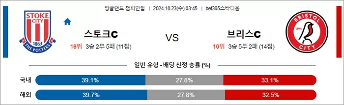 10월 23일 EFL챔 7경기