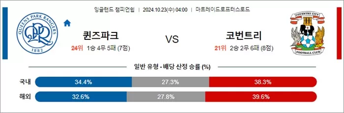 10월 23일 EFL챔 7경기