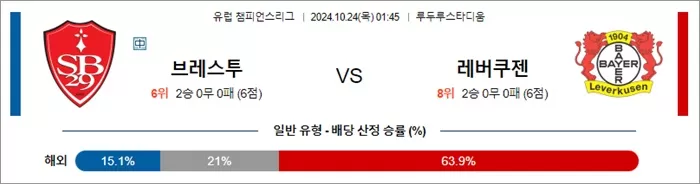 10월 24일 유럽 챔피언스리그 9경기