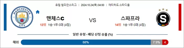 10월 24일 유럽 챔피언스리그 9경기