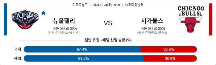 10월 24일 NBA 10경기