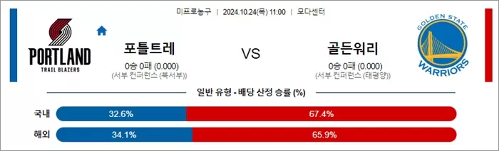 10월 24일 NBA 10경기