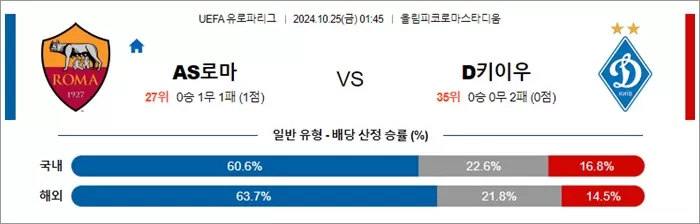 10월 25일 UEL 16경기