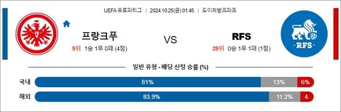 10월 25일 UEL 16경기