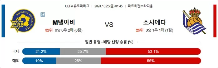 10월 25일 UEL 16경기