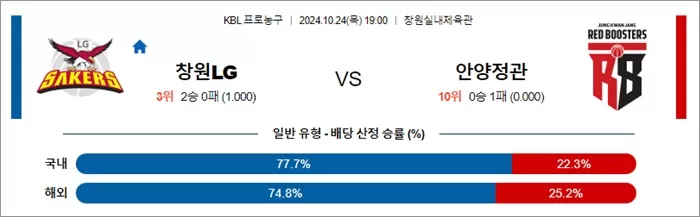 10월 24일 KBL 2경기