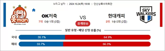 10월 24일 KOVO남 OK저축 현대캐피