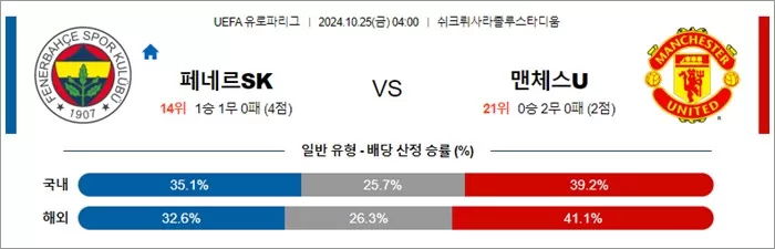 10월 25일 UEL 16경기