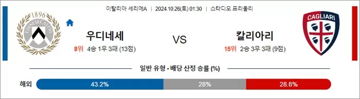 10월 26일 세리에A 2경기