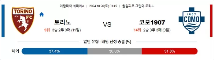 10월 26일 세리에A 2경기