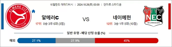 10월 26일 에레디비 알메러C 네이메헌