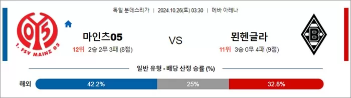 10월 26일 분데스리 마인츠05 묀헨글라