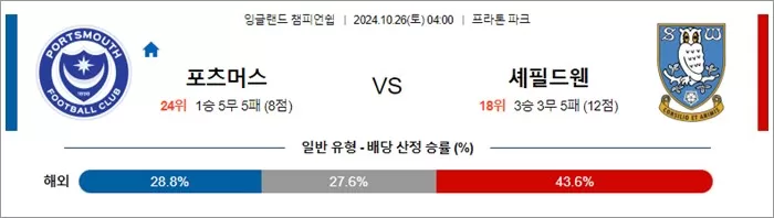 10월 26일 EFL챔 포츠머스 셰필드웬