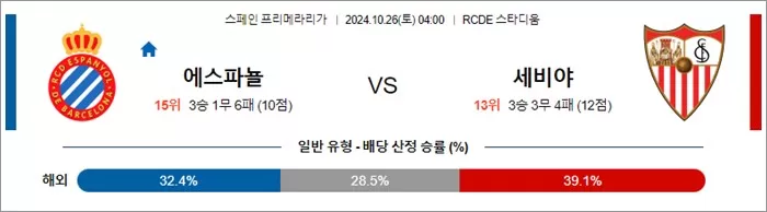 10월 26일 라리가 에스파뇰 세비야