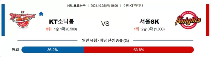 10월 25일 KBL 2경기