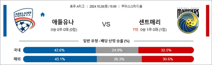 10월 26일 호주A리그 3경기