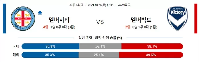 10월 26일 호주A리그 3경기