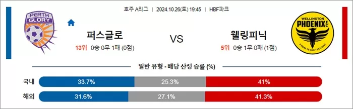 10월 26일 호주A리그 3경기