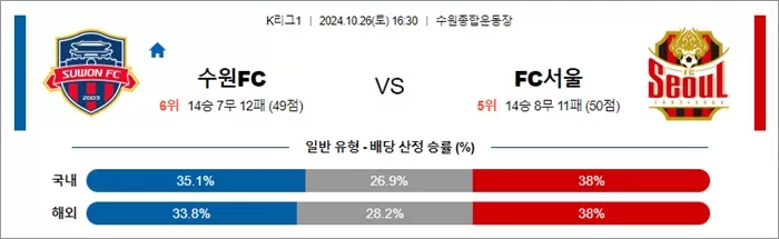 10월 26일 K리그1 2경기