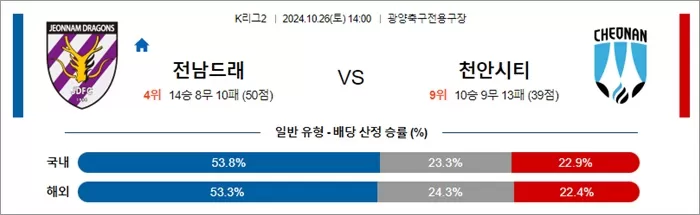 10월 26일 K리그2 3경기