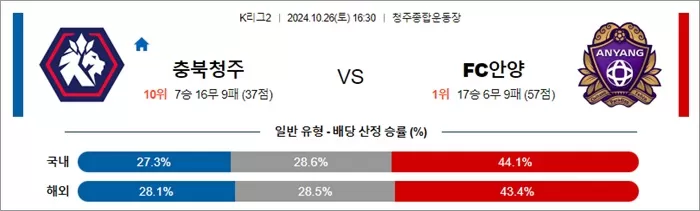 10월 26일 K리그2 3경기