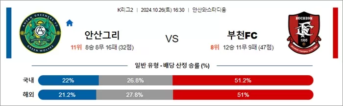 10월 26일 K리그2 3경기