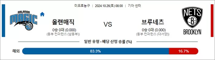 10월 26일 NBA 10경기