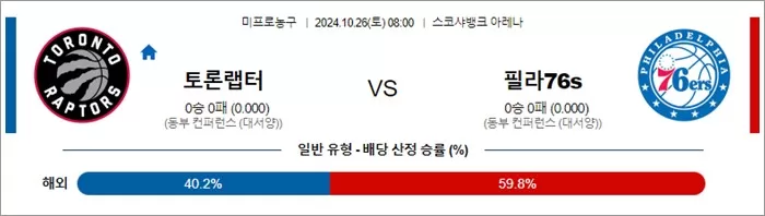 10월 26일 NBA 10경기