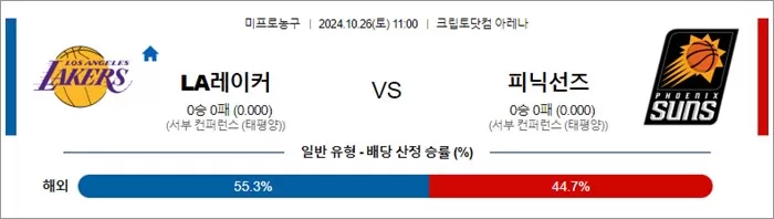 10월 26일 NBA 10경기