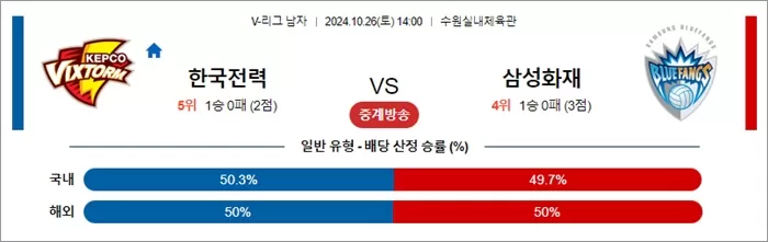 10월 26일 KOVO남 한국전력 삼성화재