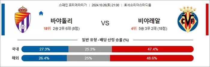 10월 26-27일 라리가 4경기