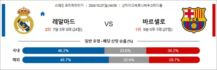 10월 26-27일 라리가 4경기